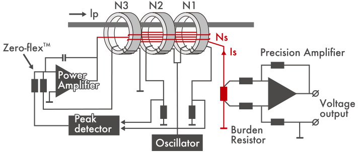 PM-SMS zero-flux basic principles